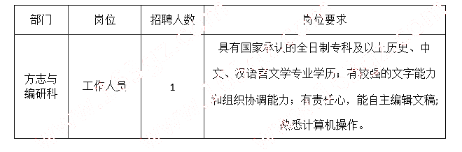觀山湖區檔案局(檔案館、地方志辦) 招聘信息