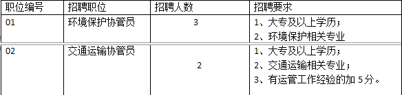 貴安新區花溪大學城管理委員會環境保護及交通運輸協管員招聘方案