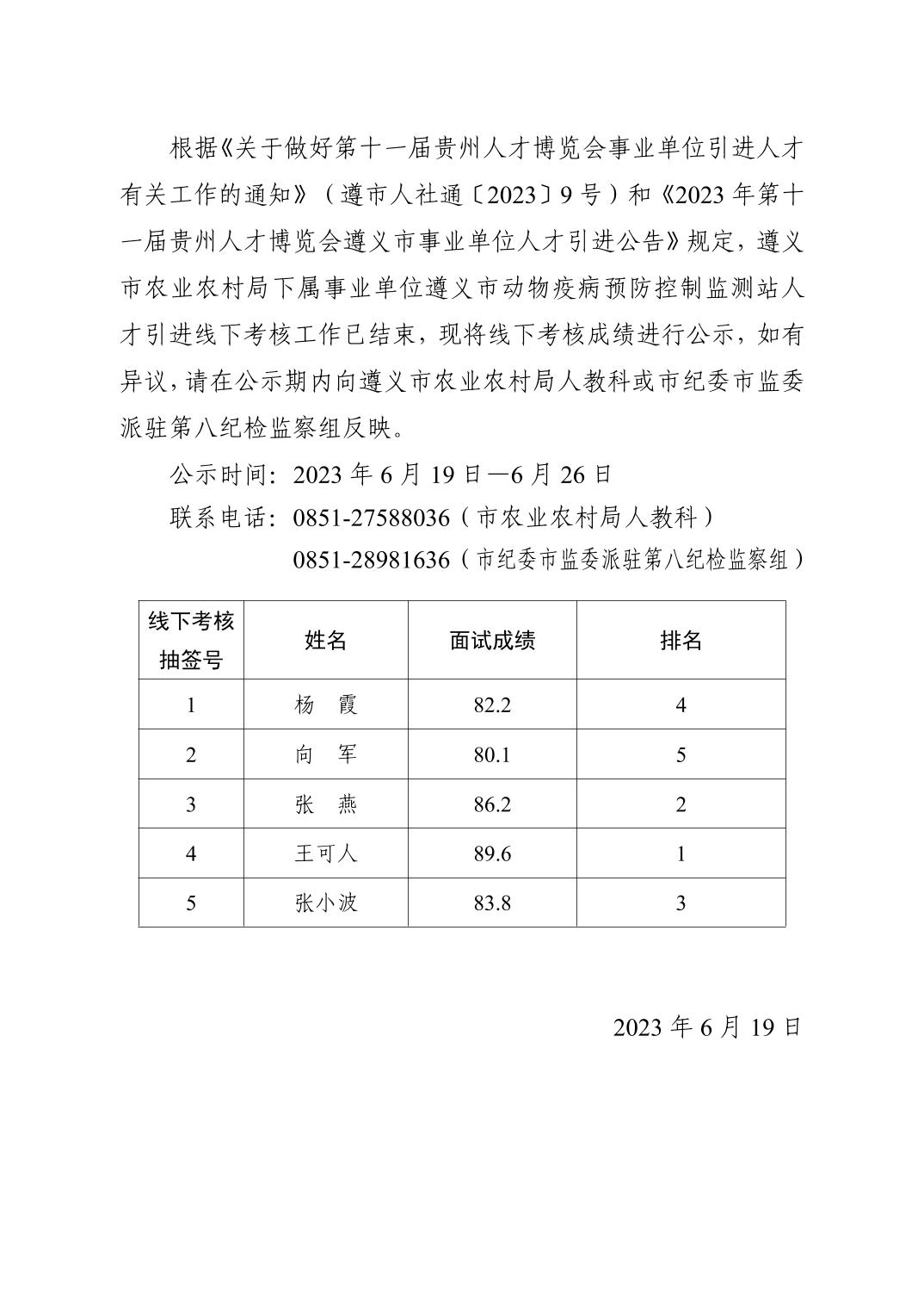2023遵義市農業農村局第十一屆貴州人才博覽會人才引進線下考核成績公示