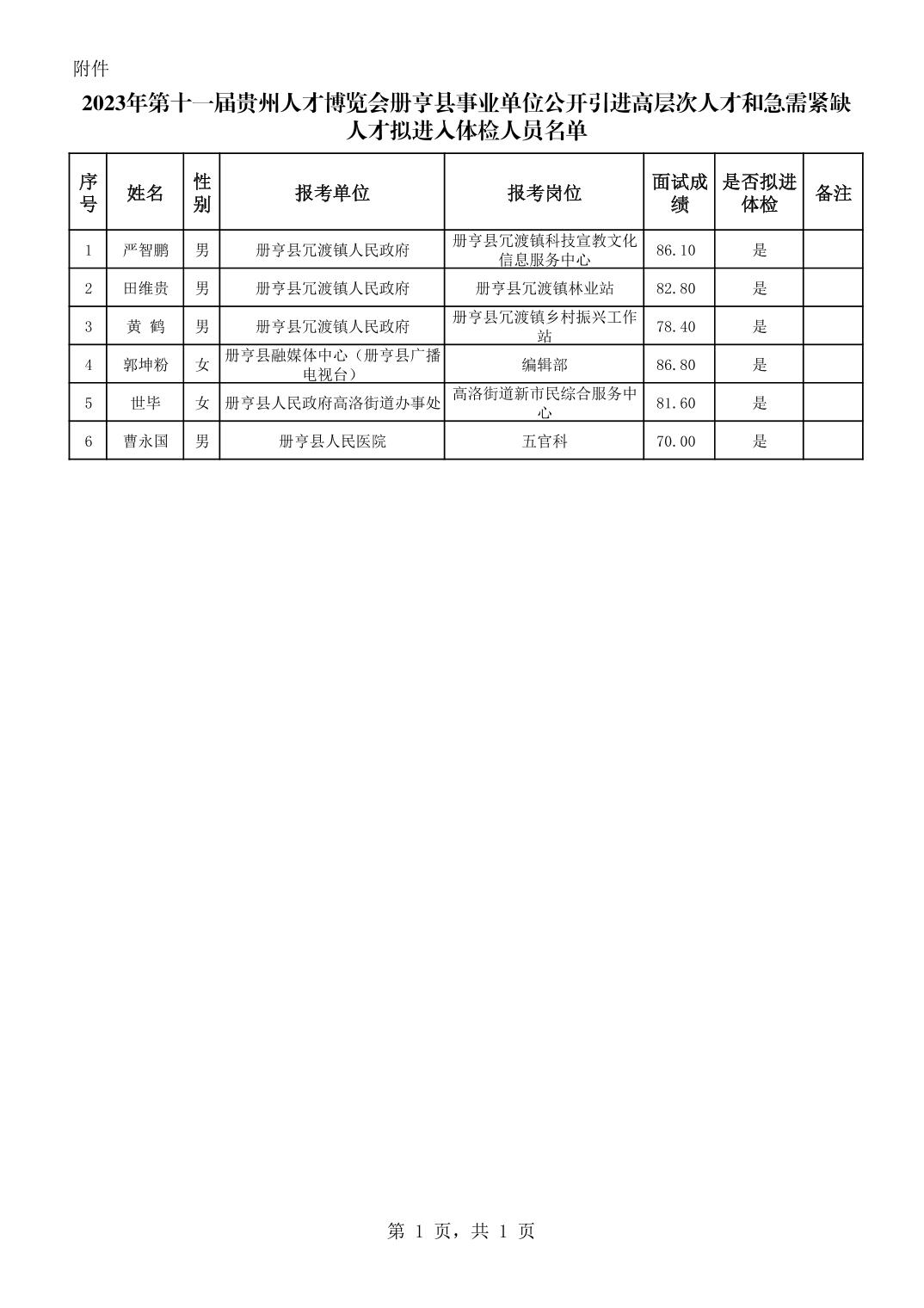 2023年第十一屆貴州人才博覽會冊亨縣事業單位公開引進高層次人才和急需緊缺人才擬進入體檢人員公示