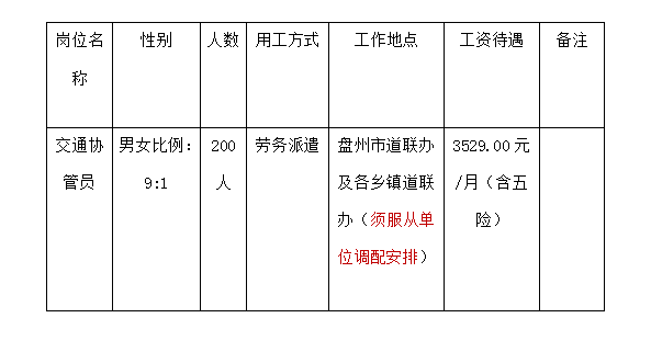 2023六盤水盤州市道路交通安全工作聯(lián)席會(huì)議辦公室招聘交通協(xié)管員公告（200名|8.26-9.1報(bào)名）