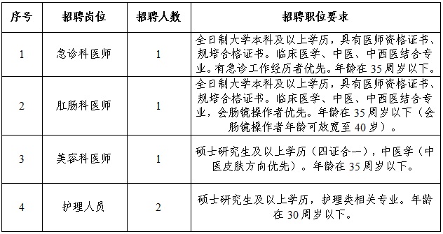 2023黔南州中醫(yī)醫(yī)院招聘合同制醫(yī)務人員公告（5人|9.1-9.6報名）