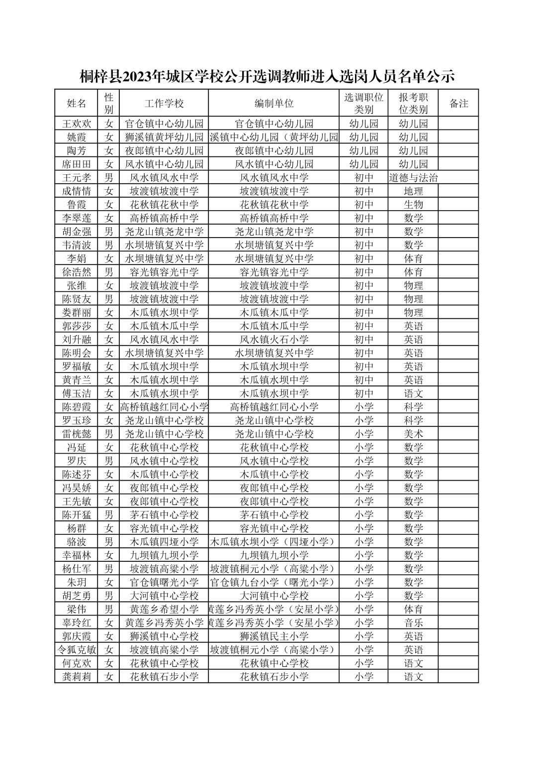 2023遵義桐梓縣城區學校公開選調教師選崗及相關注意事項公告（8.15選崗）
