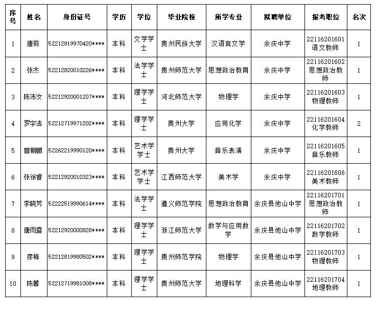 2023遵義余慶縣教體系統招聘事業單位人員擬聘情況公示