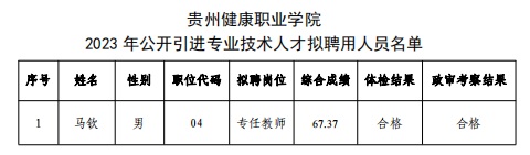 2023貴州健康職業學院引進專業技術人才擬聘用人員公示（第三批）