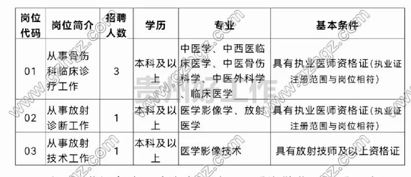 2023貴陽(yáng)市清鎮(zhèn)市中醫(yī)醫(yī)院招聘編制外專(zhuān)業(yè)技術(shù)人員簡(jiǎn)章（5人|10.30-11.3報(bào)名）