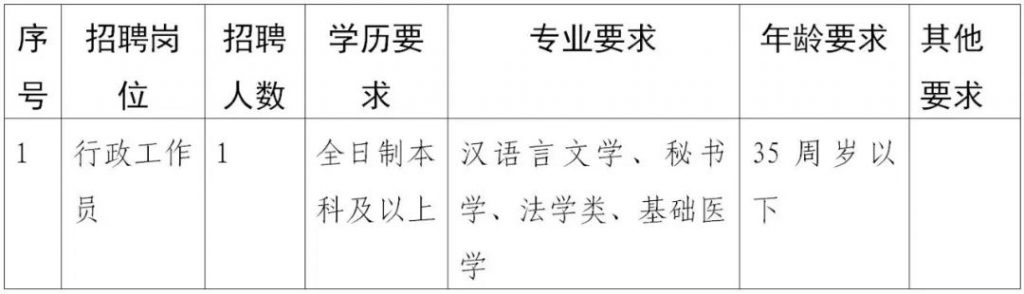 2023黔南荔波縣人民醫院招聘編外合同制人員公告（1人|11.17-11.22報名）