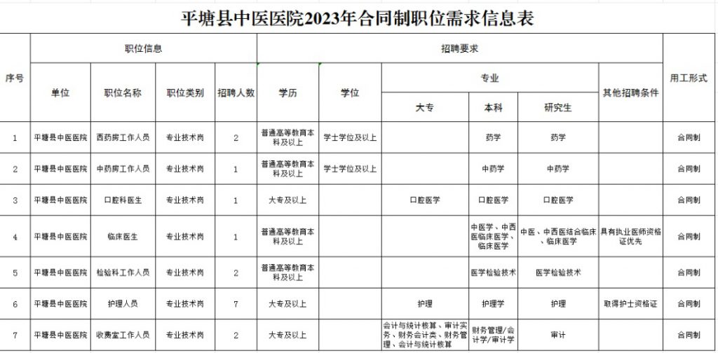 2023黔南平塘縣中醫醫院招聘編制外工作人員（16人|12.22-12.26報名）