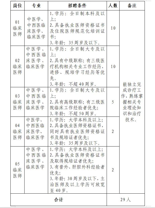2023六盤水盤州市中醫(yī)醫(yī)院自主招聘編外專業(yè)技術(shù)人員簡(jiǎn)章（29人|12.11-12.15報(bào)名）