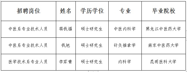 2023下半年事業(yè)單位赴知名高校引才遵義醫(yī)藥高等?？茖W(xué)校線下評(píng)審?fù)ㄟ^(guò)人員名單公示