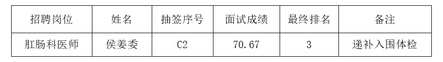 2023黔西南州中醫院招聘工作人員遞補體檢人員公告（2024.1.22體檢）