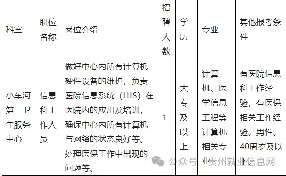 2024貴陽市南明區婦幼保健院招聘（1人|1.5-1.12報名）
