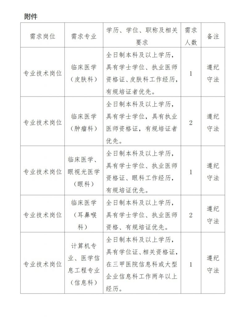 2024六盤水盤州市第二人民醫院招聘編外專業技術人員簡章（7名|1.22-2.1報名）