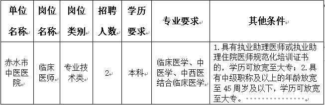 2024遵義赤水市中醫醫院面向社會公開招聘合同制醫務人員簡章（2人|2.20-2.23報名）
