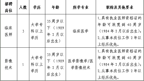 2024貴陽市息烽縣九莊鎮中心衛生院（息烽縣中醫醫院九莊鎮分院）招聘醫學類專業技術人員簡章（4人|2.26-3.1報名）