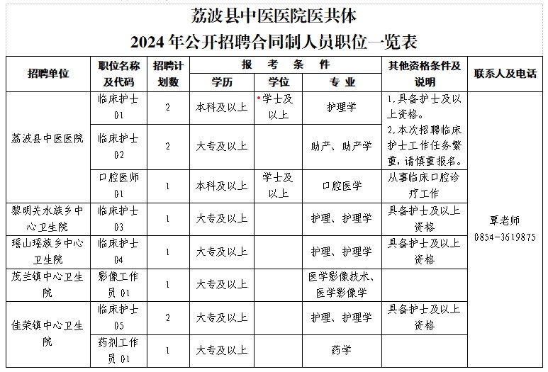 2024黔南荔波縣中醫醫院醫共體招聘合同制人員簡章（11人|3.7-3.11報名）