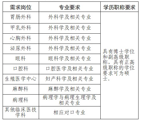 2024貴陽市第二人民醫院（金陽醫院）引進學科帶頭人公告（若干人）